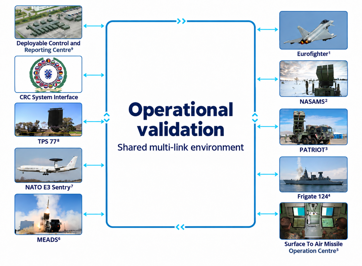 Operational Validation graphic